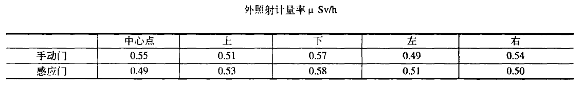 醫(yī)用鉛門(mén).png